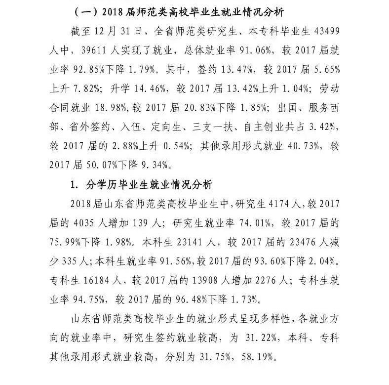 就業(yè)情況分析