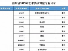 山東省藝考?？济魈扉_(kāi)考，這些注意事項(xiàng)請(qǐng)記牢！