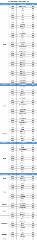 專業(yè)