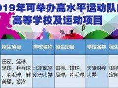 山東17所學(xué)校上榜！2019年可舉辦高水平運(yùn)動(dòng)隊(duì)高校及運(yùn)動(dòng)項(xiàng)目名單公布【技校資訊】