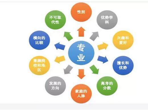 技校