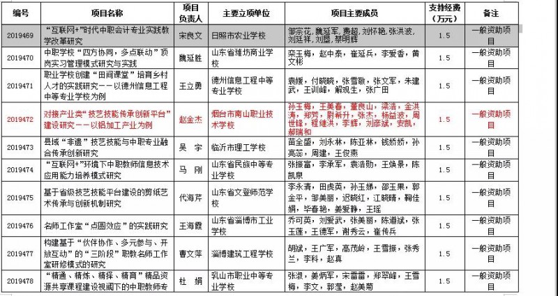 煙臺(tái)市南山職業(yè)技術(shù)學(xué)校