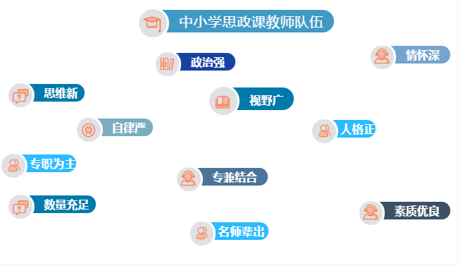 新時(shí)代中小學(xué)思政課教師隊(duì)伍建設(shè)