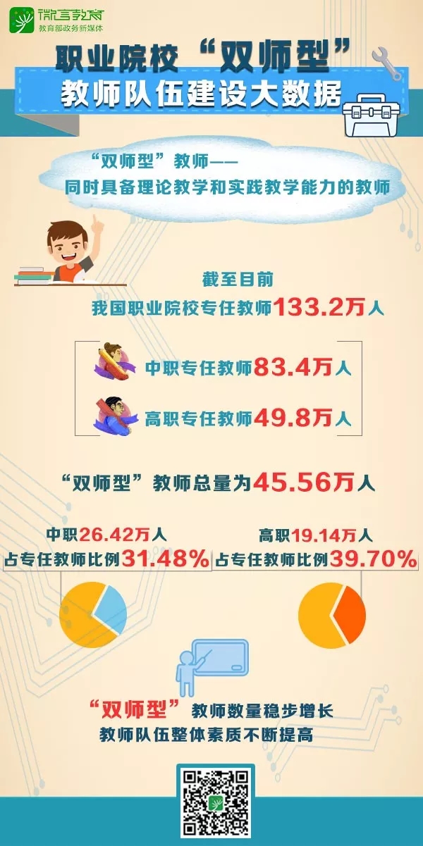 職業(yè)院校雙師型教師隊(duì)伍