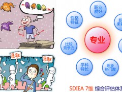 威海市職業(yè)中等專業(yè)學(xué)校3+2大專2020年有哪些專業(yè)