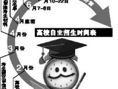 2021年煙臺(tái)南山學(xué)院什么時(shí)候開始招生