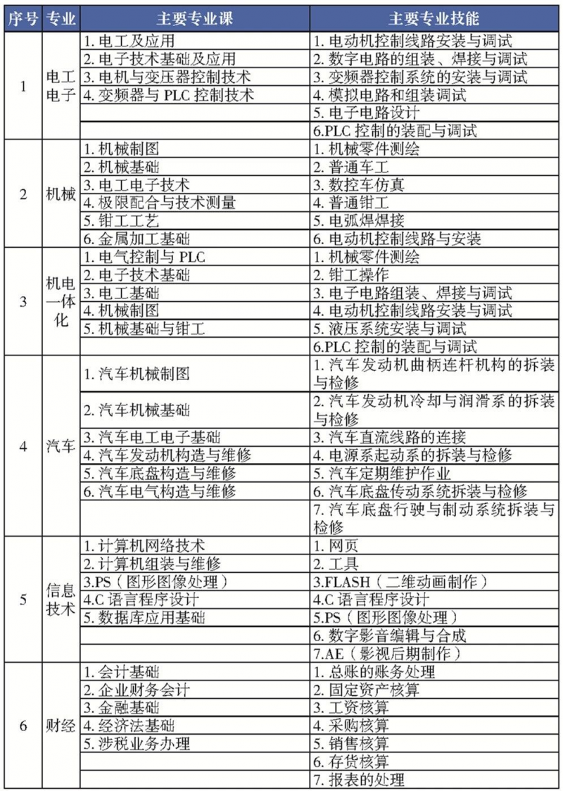煙臺南山職業(yè)學校